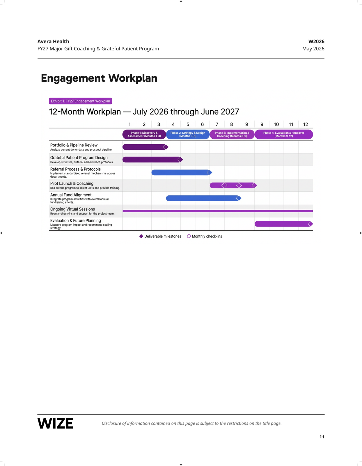 Page 11: 12-workplan